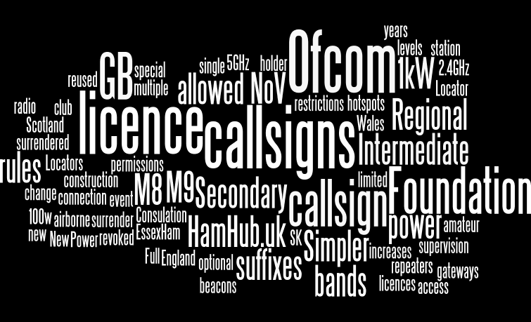 Ofcom Proposal Wordle