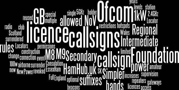 Ofcom Consultation Wordle